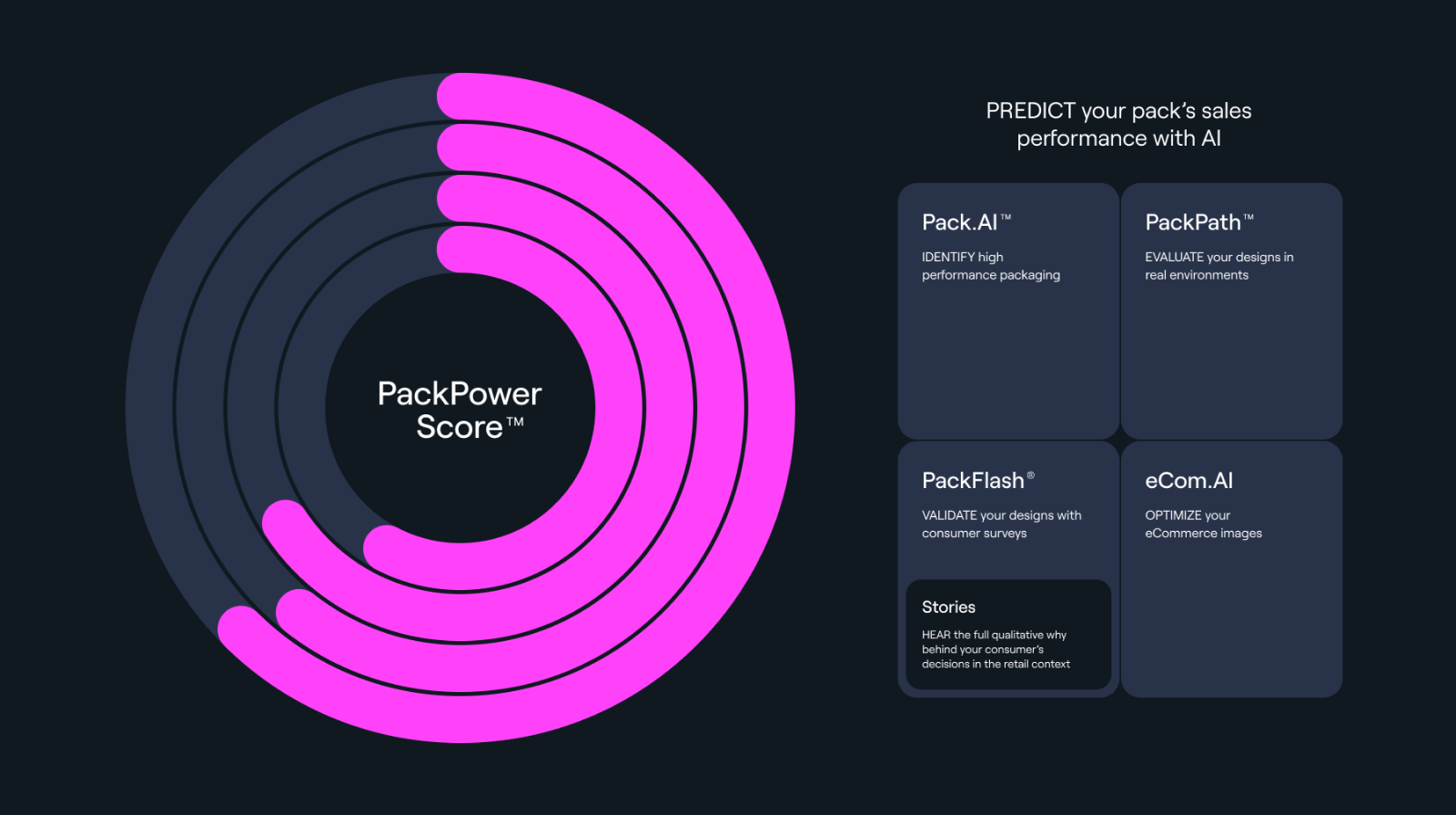 products-score-diagram